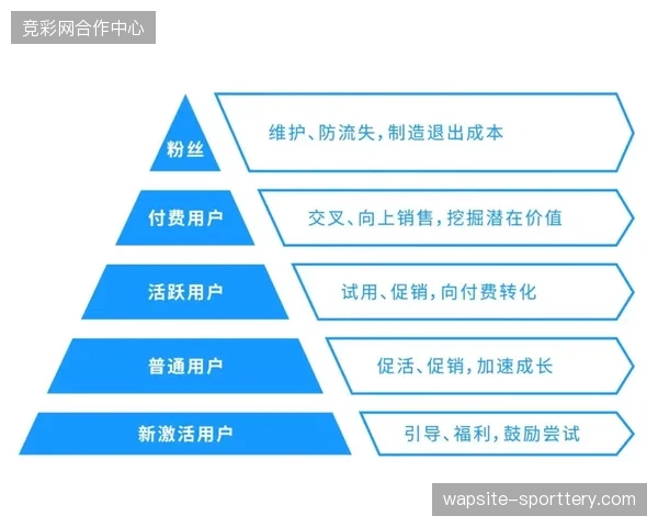 体育赛事大型运营协议正从单一服务交付,向全周期分层授权管控体系演进 体育赛事大型运营协议正从单一服务交付,向全周期分层授权管控体系演进